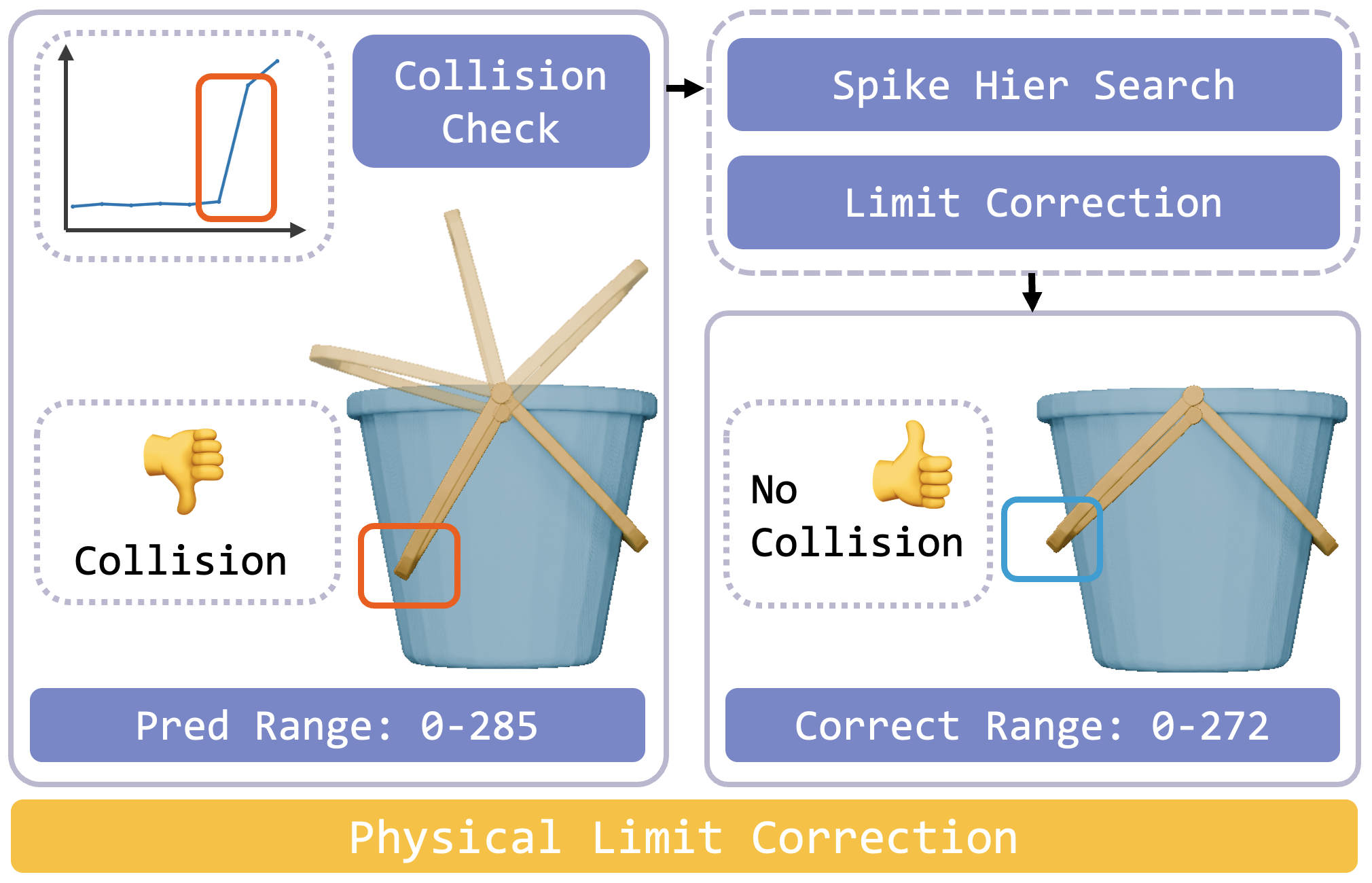 physical_correction