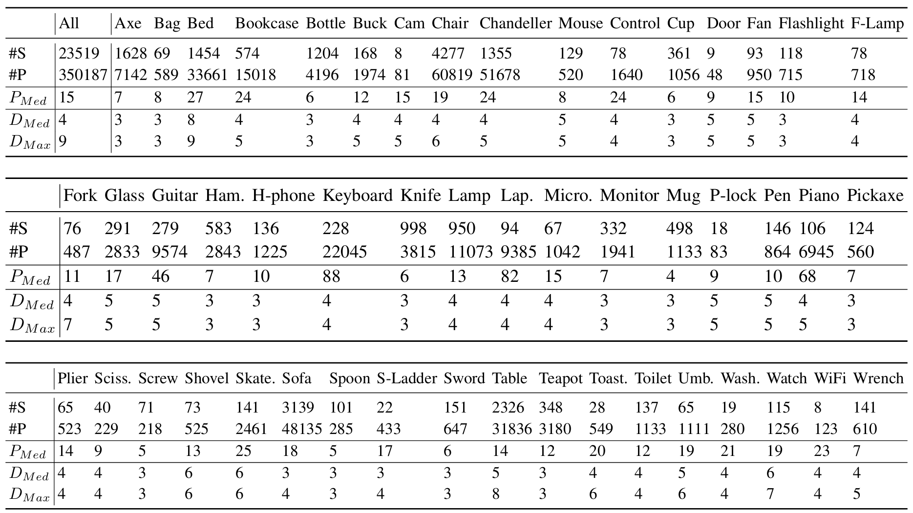 partnet_statistic