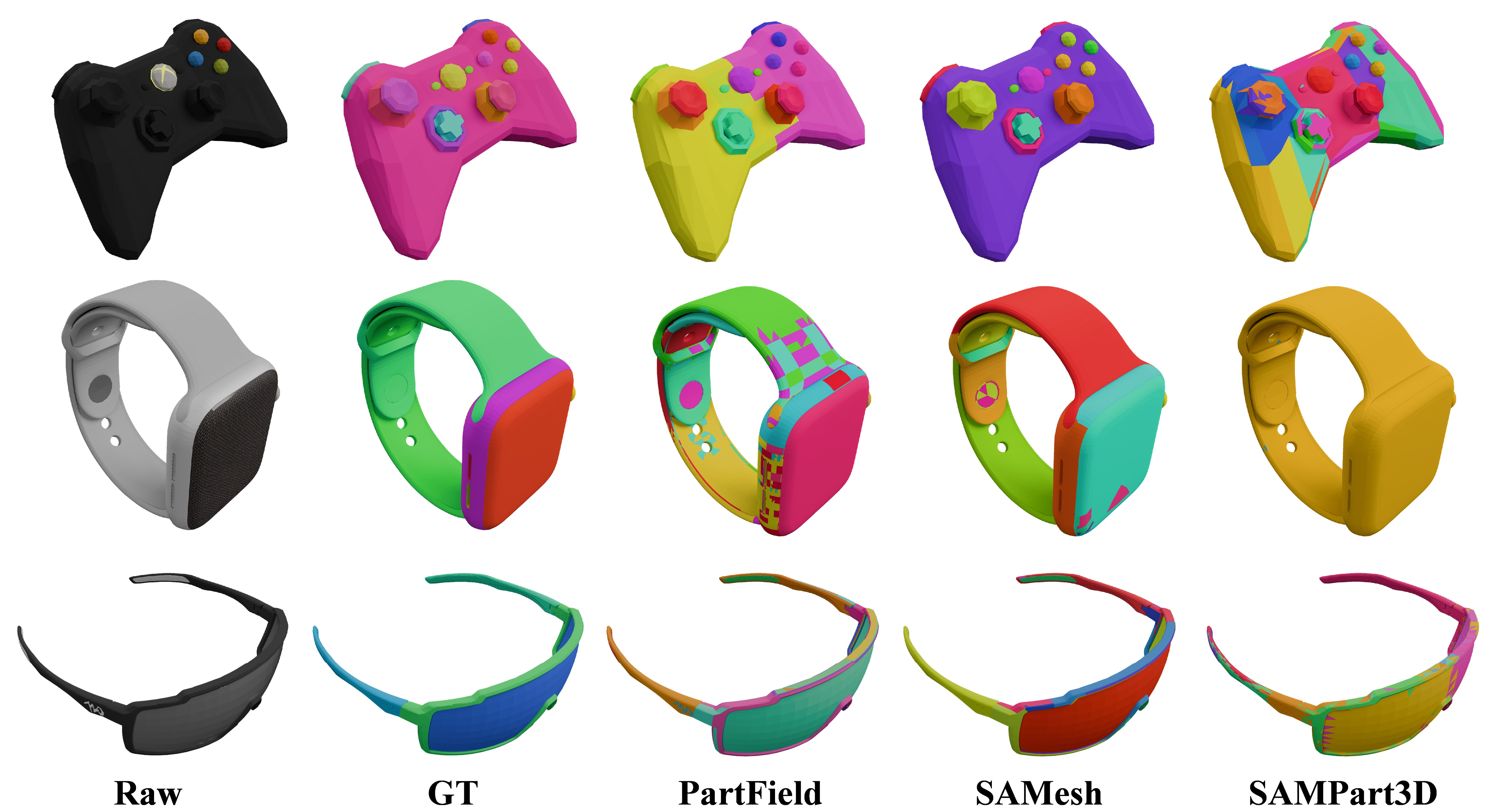 segmentation